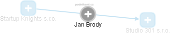 Jan Brody - Vizualizace  propojení osoby a firem v obchodním rejstříku
