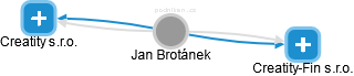 Jan Brotánek - Vizualizace  propojení osoby a firem v obchodním rejstříku