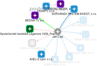  Jan Č. - Vizualizace  propojení osoby a firem v obchodním rejstříku