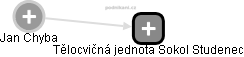  Jan Ch. - Vizualizace  propojení osoby a firem v obchodním rejstříku