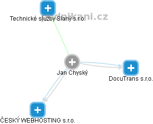 Jan Chyský - Vizualizace  propojení osoby a firem v obchodním rejstříku
