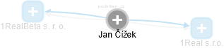  Jan Č. - Vizualizace  propojení osoby a firem v obchodním rejstříku