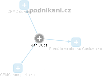  Jan Čuda - Vizualizace  propojení osoby a firem v obchodním rejstříku