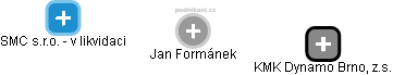 Jan Formánek - Vizualizace  propojení osoby a firem v obchodním rejstříku
