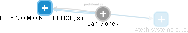Jan Glonek - Vizualizace  propojení osoby a firem v obchodním rejstříku