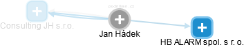 Jan Hádek - Vizualizace  propojení osoby a firem v obchodním rejstříku