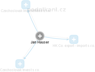 Jan Hauser - Vizualizace  propojení osoby a firem v obchodním rejstříku