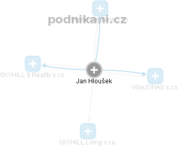 Jan Hloušek - Vizualizace  propojení osoby a firem v obchodním rejstříku