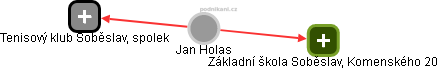Jan Holas - Vizualizace  propojení osoby a firem v obchodním rejstříku