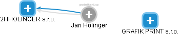 Jan Holinger - Vizualizace  propojení osoby a firem v obchodním rejstříku