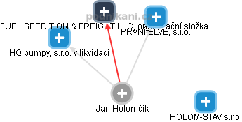 Jan Holomčík - Vizualizace  propojení osoby a firem v obchodním rejstříku