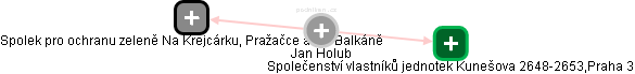 Jan Holub - Vizualizace  propojení osoby a firem v obchodním rejstříku