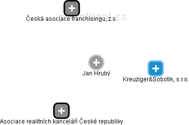 Jan Hrubý - Vizualizace  propojení osoby a firem v obchodním rejstříku