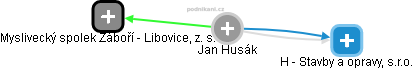 Jan Husák - Vizualizace  propojení osoby a firem v obchodním rejstříku