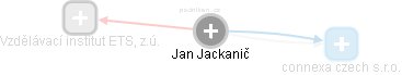 Jan Jackanič - Vizualizace  propojení osoby a firem v obchodním rejstříku