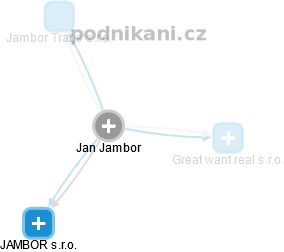 Jan Jambor - Vizualizace  propojení osoby a firem v obchodním rejstříku