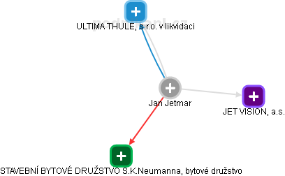 Jan Jetmar - Vizualizace  propojení osoby a firem v obchodním rejstříku