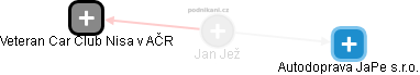  Jan Jež - Vizualizace  propojení osoby a firem v obchodním rejstříku