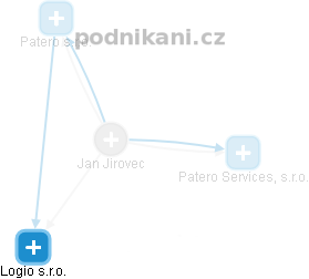 Jan Jirovec - Vizualizace  propojení osoby a firem v obchodním rejstříku