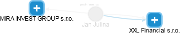 Jan Julina - Vizualizace  propojení osoby a firem v obchodním rejstříku