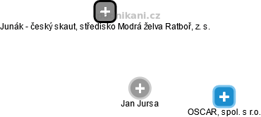 Jan Jursa - Vizualizace  propojení osoby a firem v obchodním rejstříku