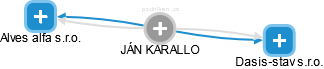  Karallo J. - Vizualizace  propojení osoby a firem v obchodním rejstříku