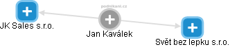 Jan Kaválek - Vizualizace  propojení osoby a firem v obchodním rejstříku