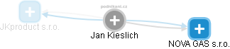 Jan Kieslich - Vizualizace  propojení osoby a firem v obchodním rejstříku