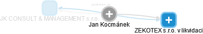 Jan Kocmánek - Vizualizace  propojení osoby a firem v obchodním rejstříku