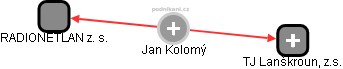 Jan Kolomý - Vizualizace  propojení osoby a firem v obchodním rejstříku