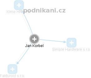 Jan Korbel - Vizualizace  propojení osoby a firem v obchodním rejstříku
