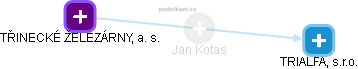Jan Kotas - Vizualizace  propojení osoby a firem v obchodním rejstříku