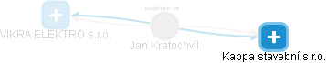 Jan Kratochvíl - Vizualizace  propojení osoby a firem v obchodním rejstříku