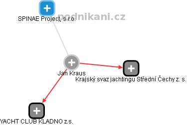 Jan Kraus - rejstříky, události | Kurzy.cz