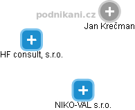 Jan Krečman - Vizualizace  propojení osoby a firem v obchodním rejstříku