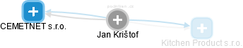 Jan Krištof - Vizualizace  propojení osoby a firem v obchodním rejstříku