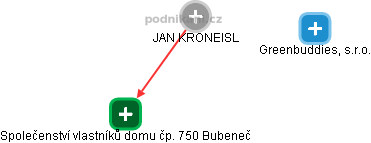  JAN KRONEISL - Vizualizace  propojení osoby a firem v obchodním rejstříku