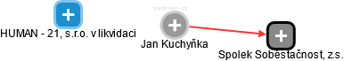 Jan Kuchyňka - Vizualizace  propojení osoby a firem v obchodním rejstříku