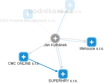 Jan Kulhánek - Vizualizace  propojení osoby a firem v obchodním rejstříku