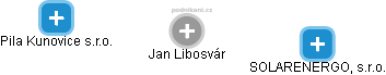  Jan Libosvár - Vizualizace  propojení osoby a firem v obchodním rejstříku