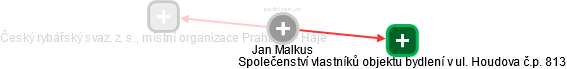 Jan Malkus - Vizualizace  propojení osoby a firem v obchodním rejstříku