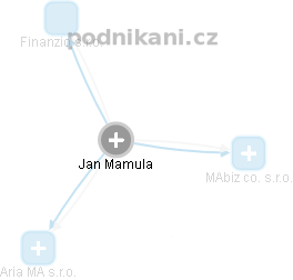Jan Mamula - Vizualizace  propojení osoby a firem v obchodním rejstříku