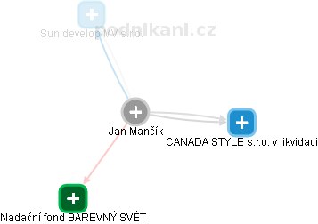 Jan Mančík - Vizualizace  propojení osoby a firem v obchodním rejstříku