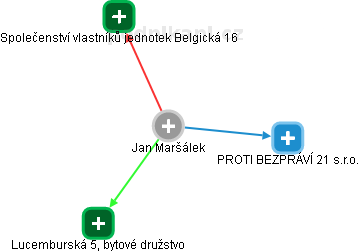 Jan Maršálek - Vizualizace  propojení osoby a firem v obchodním rejstříku