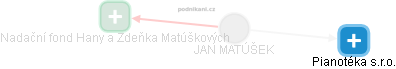  JAN MATÚŠEK - Vizualizace  propojení osoby a firem v obchodním rejstříku