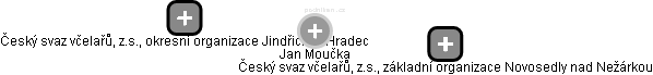 Jan Moučka - Vizualizace  propojení osoby a firem v obchodním rejstříku