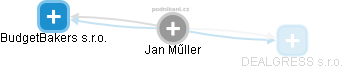  Jan Műller - Vizualizace  propojení osoby a firem v obchodním rejstříku