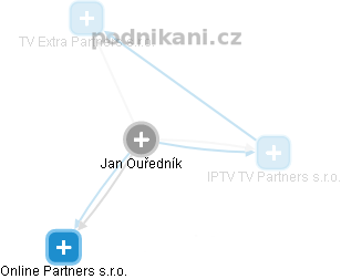 Jan Ouředník - Vizualizace  propojení osoby a firem v obchodním rejstříku
