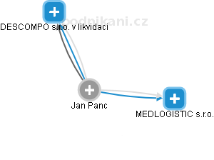 Jan Panc - Vizualizace  propojení osoby a firem v obchodním rejstříku