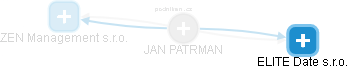 JAN PATRMAN - Vizualizace  propojení osoby a firem v obchodním rejstříku